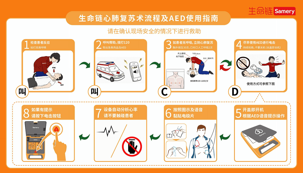 4800台aed覆盖云南16个州市,这个救命神器你会用吗?_患者_进行_公共场