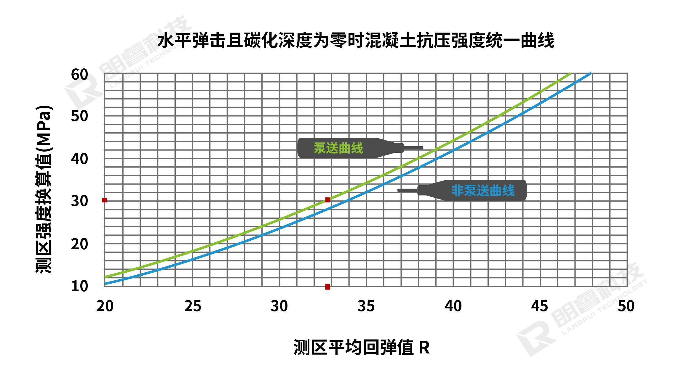 混凝土抗压强度设计值图片