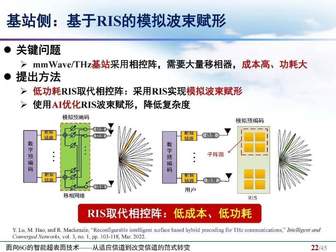 6G RIS：从适应信道到改变信道的范式转变（视频+PPT）_测试_专栏_Antenna