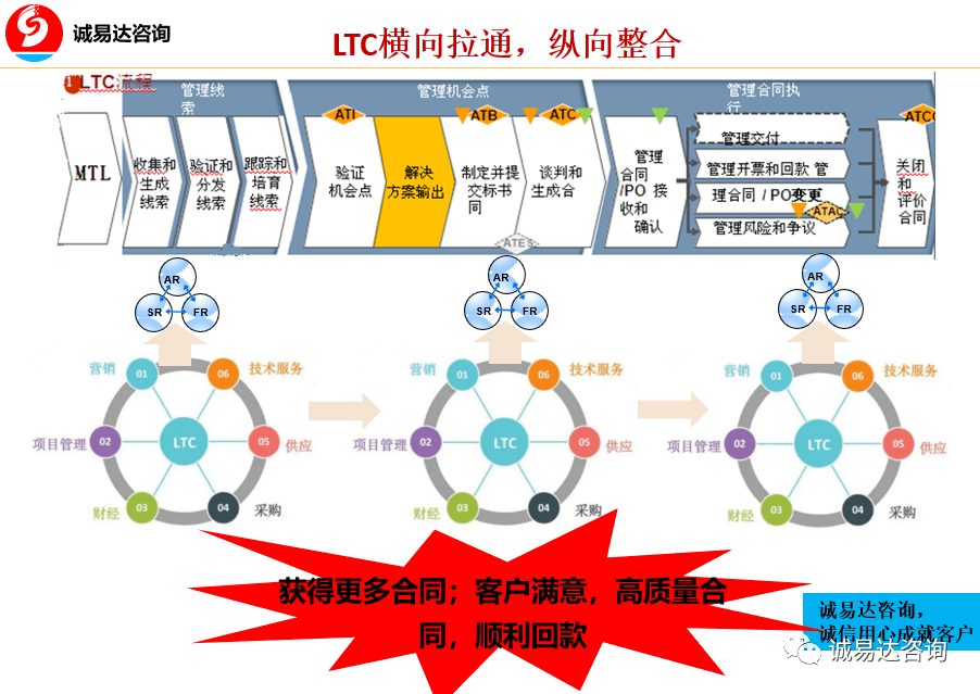 战略咨询引领企业航向：解读行业变革趋势与应对策略
