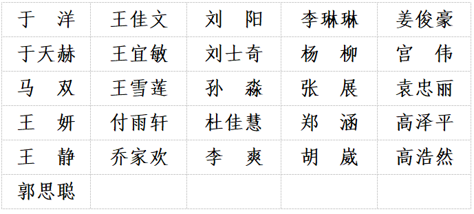 寶清縣2022年高學歷人才引進擬錄用人員公示_工作_體檢_姓氏筆畫