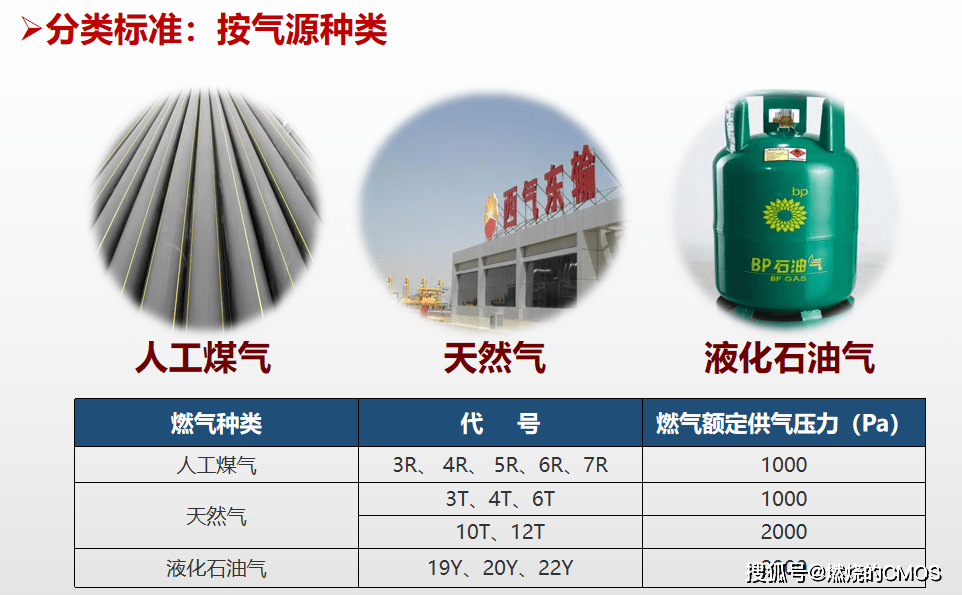 你知道热水器的燃料有哪些嘛 燃气 煤气 天然气