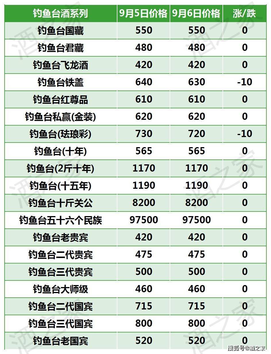 钓鱼台香烟价格价格表图片