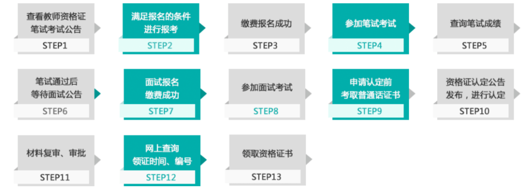 十年来,教师资格考试和定期注册制度全面实行