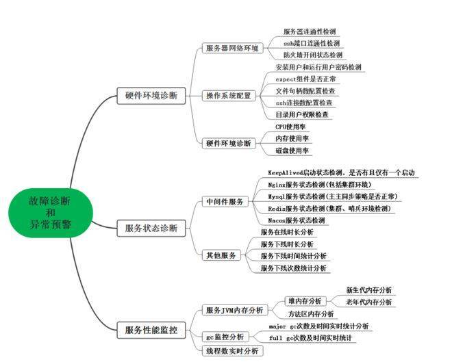 美林技术专家团队 | 大数据分析工具构建智能监测与异常预警