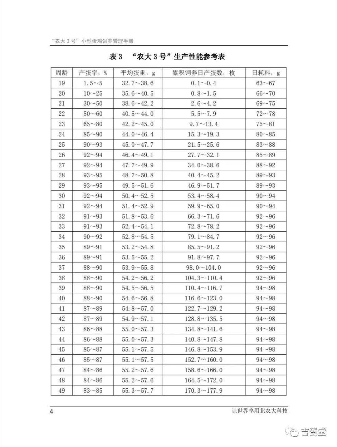 肉鸡日龄采食量对照表图片