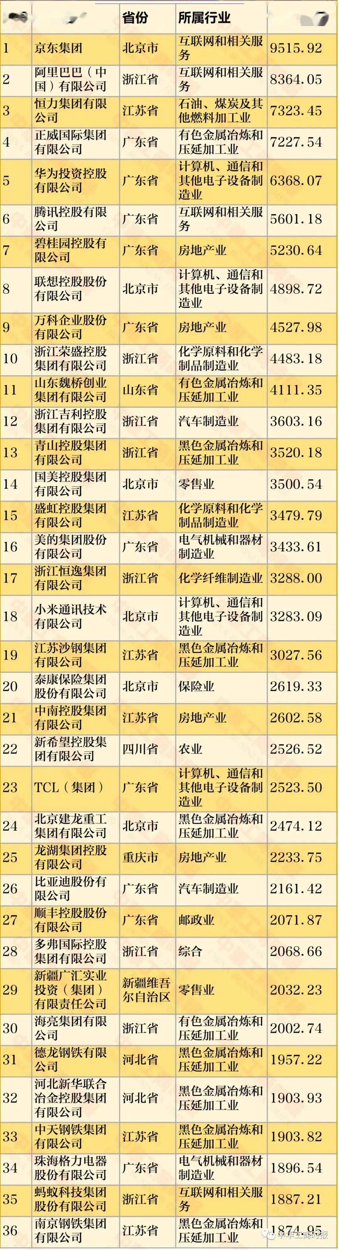 44億元,位列2022年中國民營企業500強第159位,在同期發佈的2022年中國