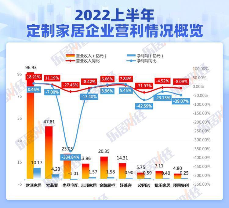 蹒跚前行｜封面文章_企业_家居_净利