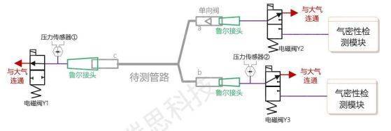 医疗连接管气密性检测解决方案