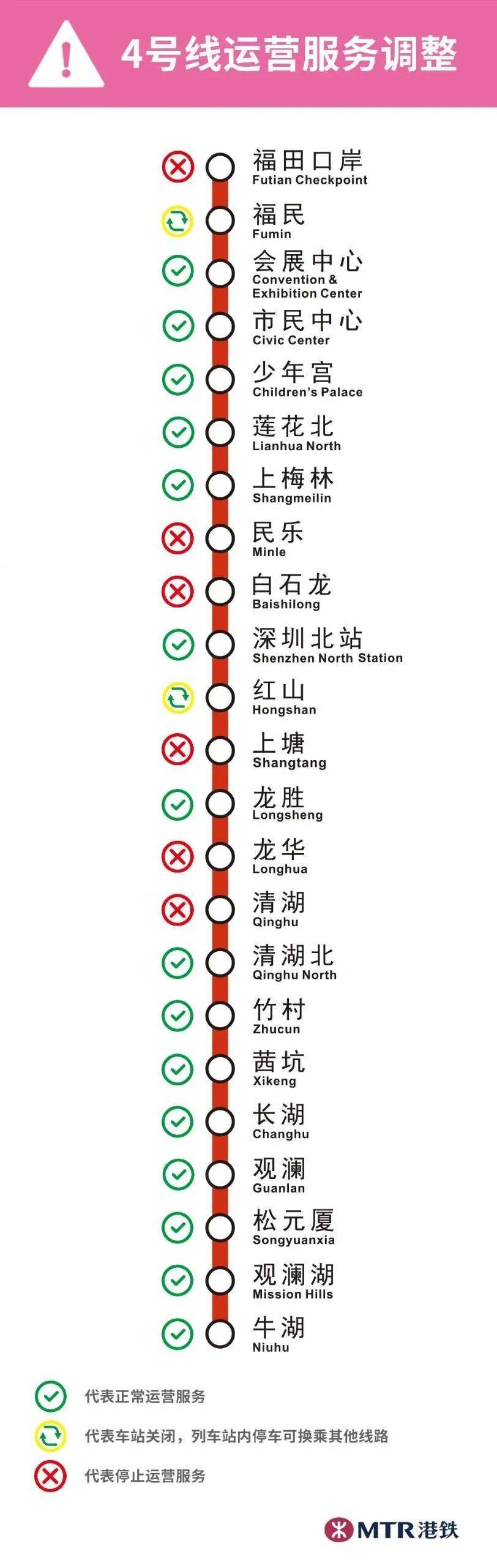 港铁深圳发布运营公告:根据新冠疫情防控需要,2022年9月7日起,地铁4号