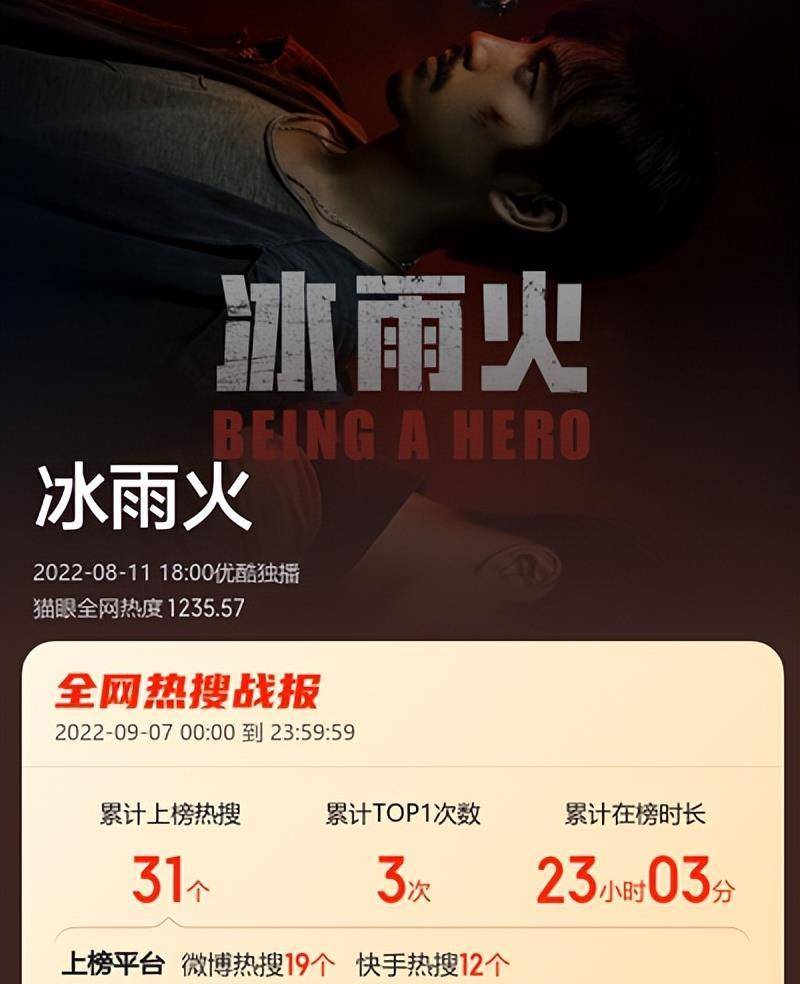 为了宽慰观众 冰雨火 在结局撒了一个 谎 太戳心了 陈宇 吴振峰 杨兴权 朝阳新闻