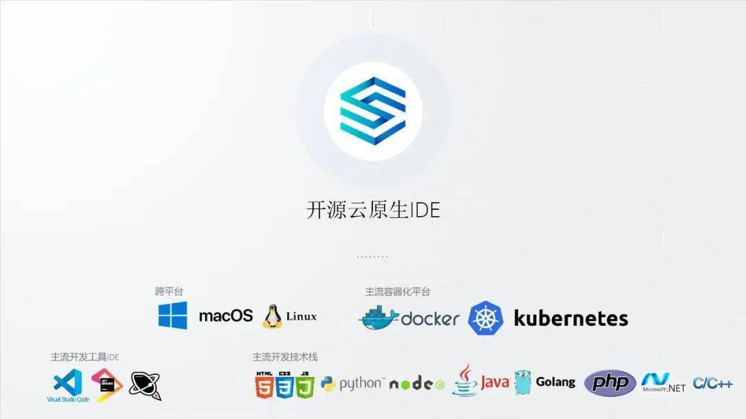 Smart Meetup v1.0.25 新版发布及Smart Meetup重新开启丨SmartIDE_手机搜狐网