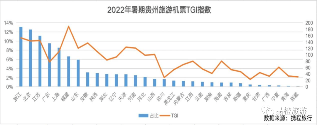 中国旅游研究院联合携程发布暑期旅游报告：避暑旅游市场“前高后低”