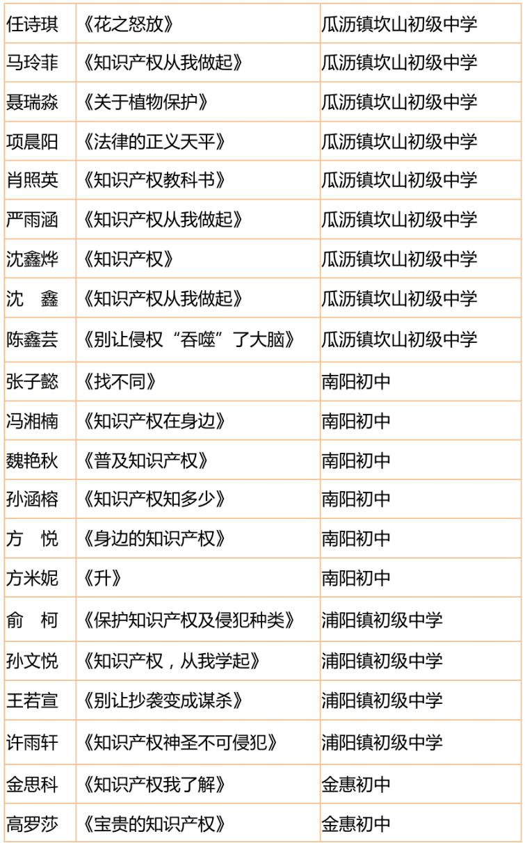 瓜沥镇坎山初级中学回澜初中临浦镇初级中学向下滑动查看所有内容太棒
