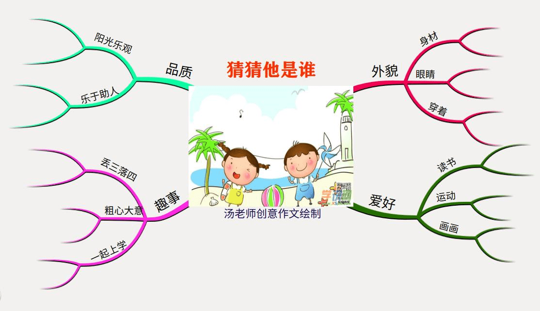 【思维导图"画"作文——会跳舞的小铅笔】周唯《猜猜他是谁》(3)_同学