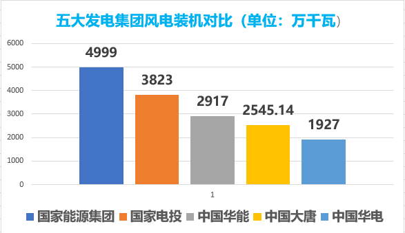 五大发电图片