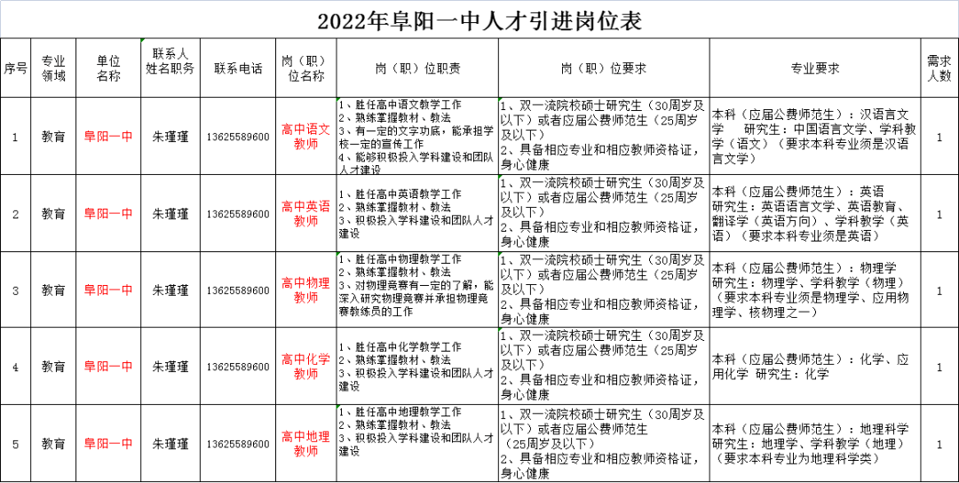 2021年1月,在市委市政府大力支持下,2020級搬遷新校區;至2022年秋季