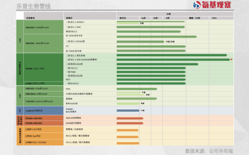 单日最高涨幅380%，18A企业的春天来了吗？_市值_公司_流动性