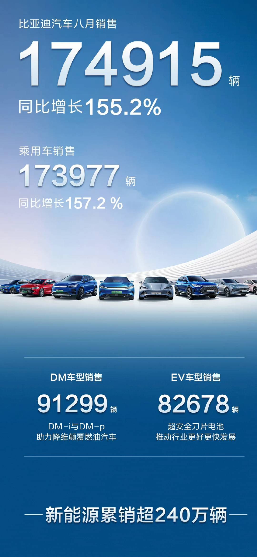 泛亚电竞如果没有比亚迪新能源汽车将是我们不能承受之痛?(图1)