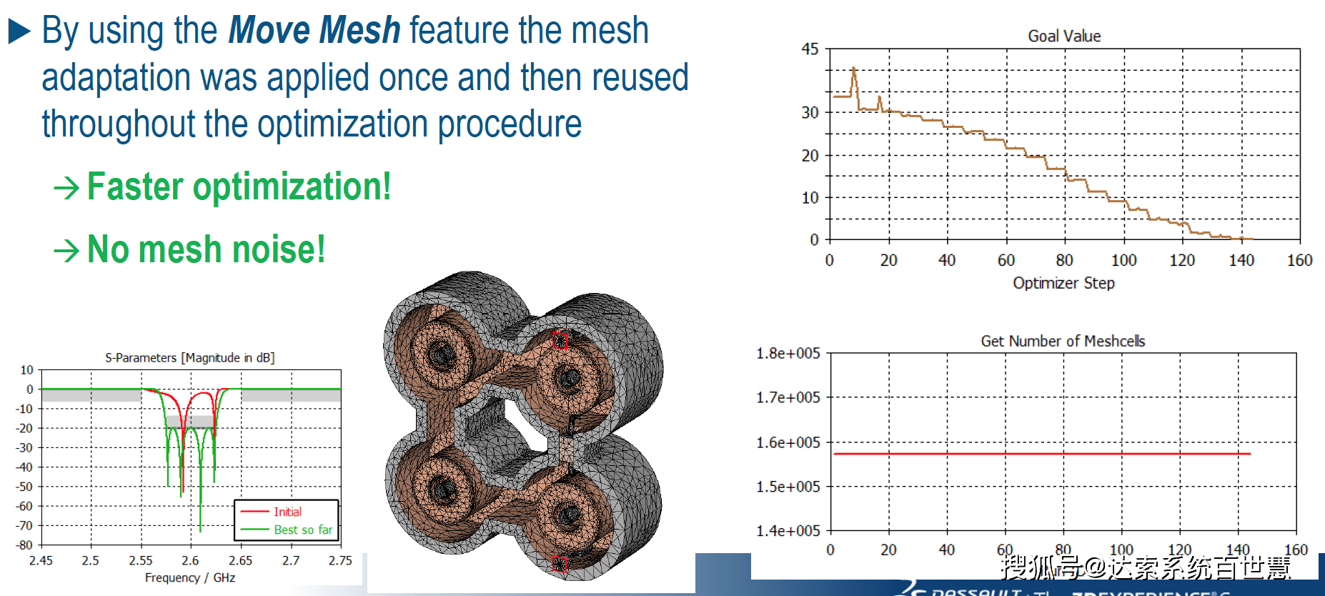 CST 在多物理场的应用_仿真_滤波器_Filter