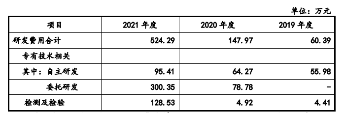 敷尔佳成功过会，A股医美面膜第一股或将诞生