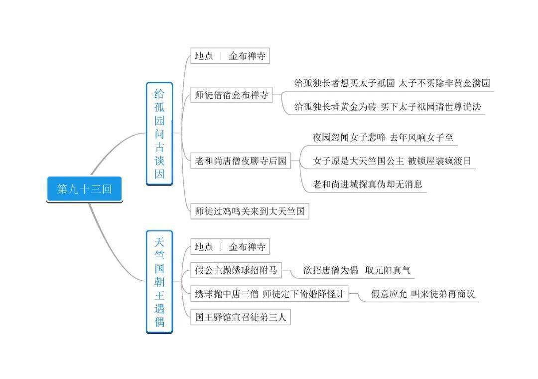 介绍吴承恩的思维导图图片