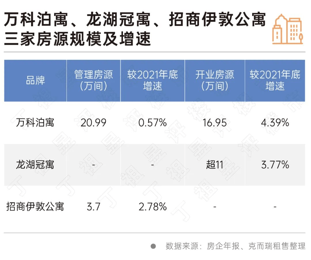 长租公寓盈利难题逐渐破解_住房_租赁行业_项目