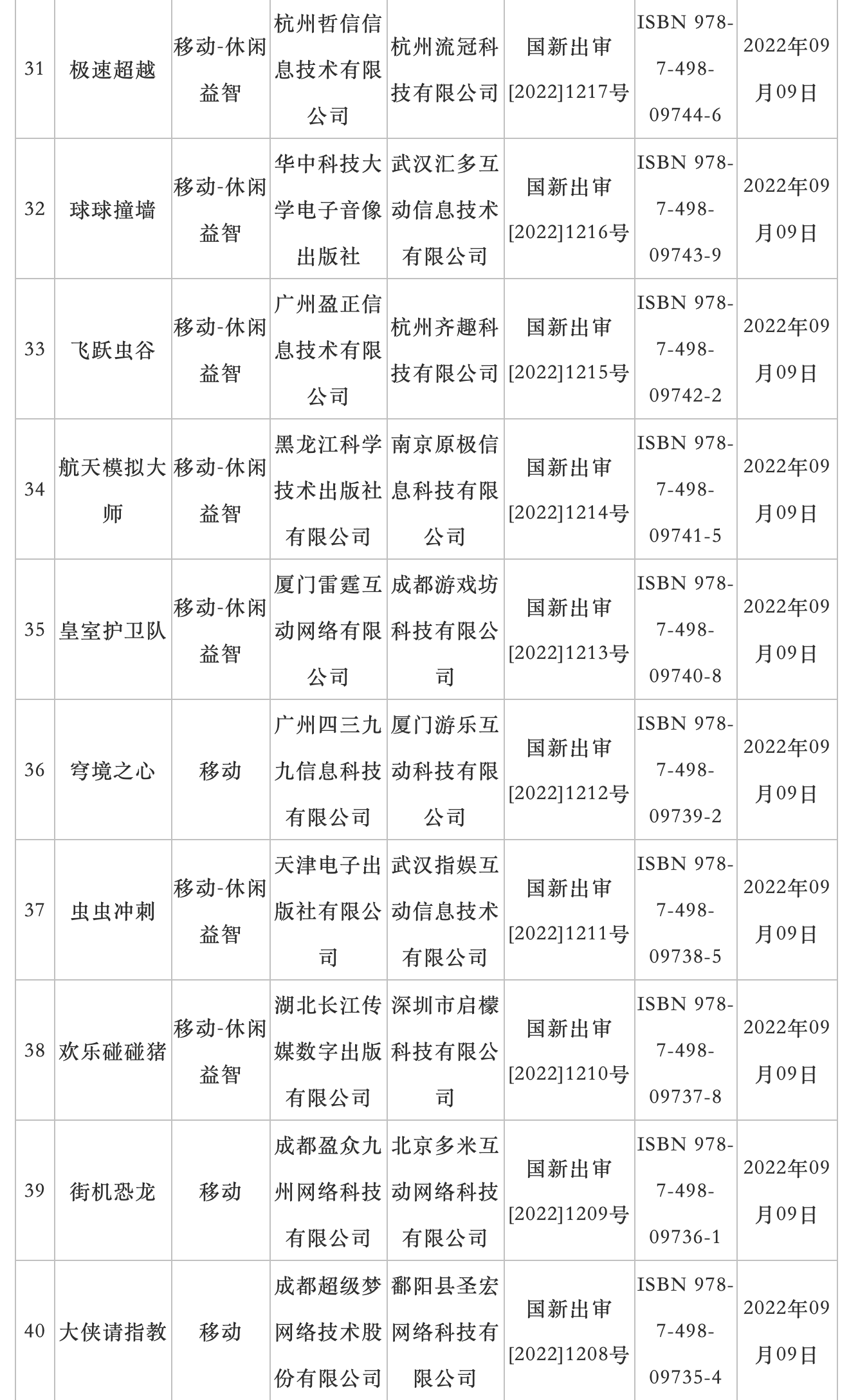 9 月国产网络游戏审批信息公布：73 款游戏过审