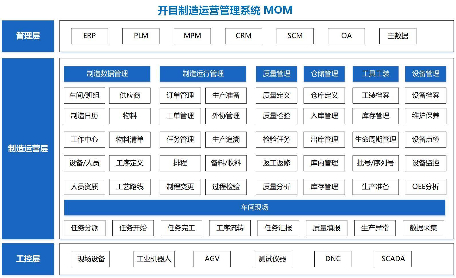 中國航發集團某公司再度簽約開目mom,二期項目正式啟動_製造_生產