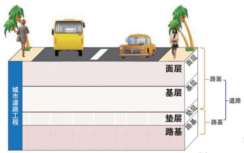 杭州市政造价培训班:道路工程结构(一)