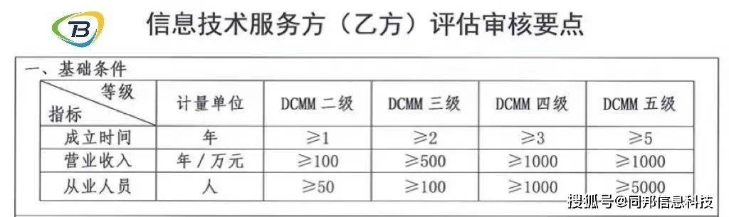 DCMM