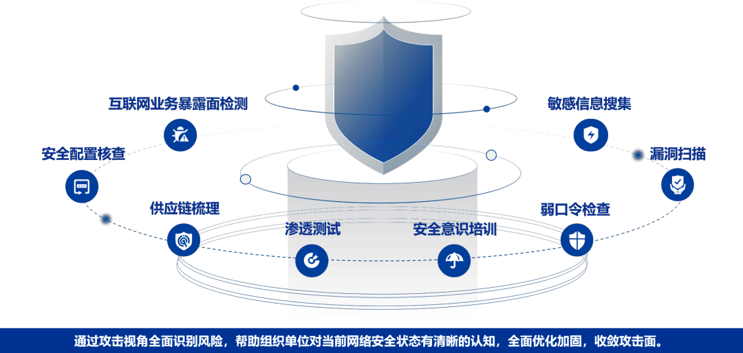 网络安全防护方案知多少  第1张