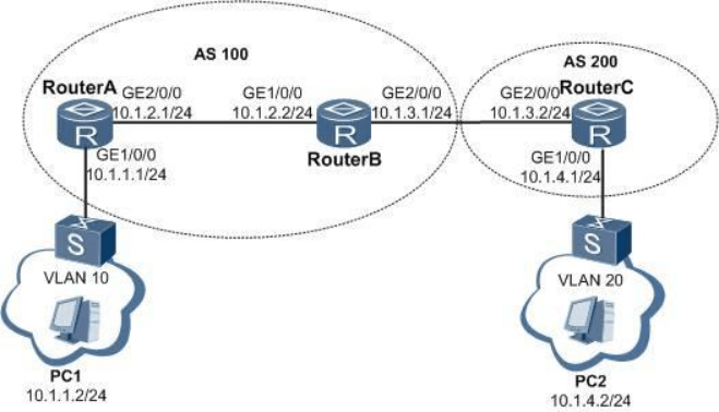 AR路由器配置BGP路由协议基本功能示例