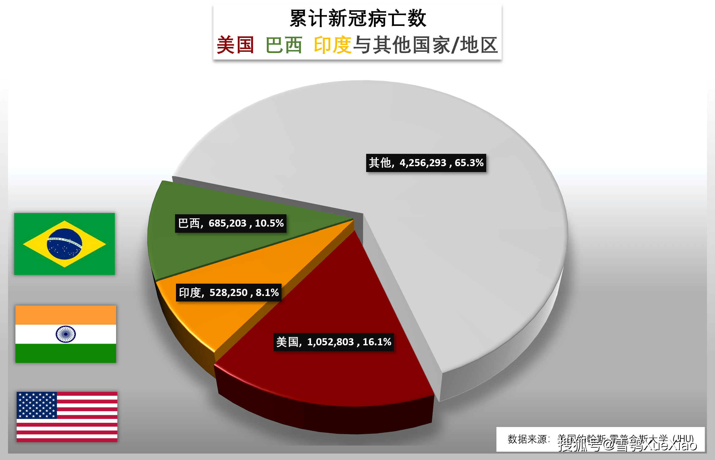 厄瓜多尔确诊图片