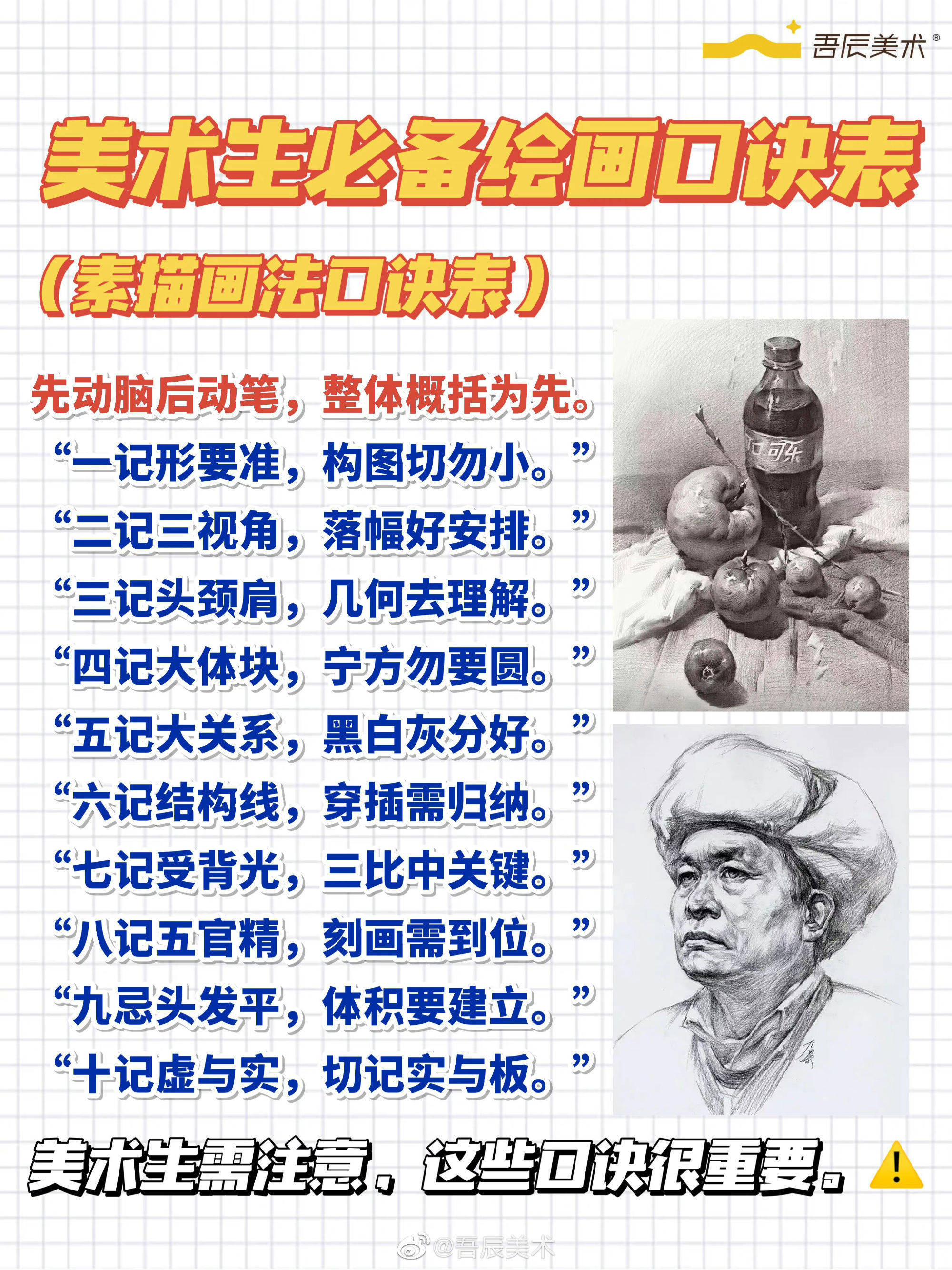 速写/素描/色彩画法 美术生必备绘画口诀表_试题_透视_色彩