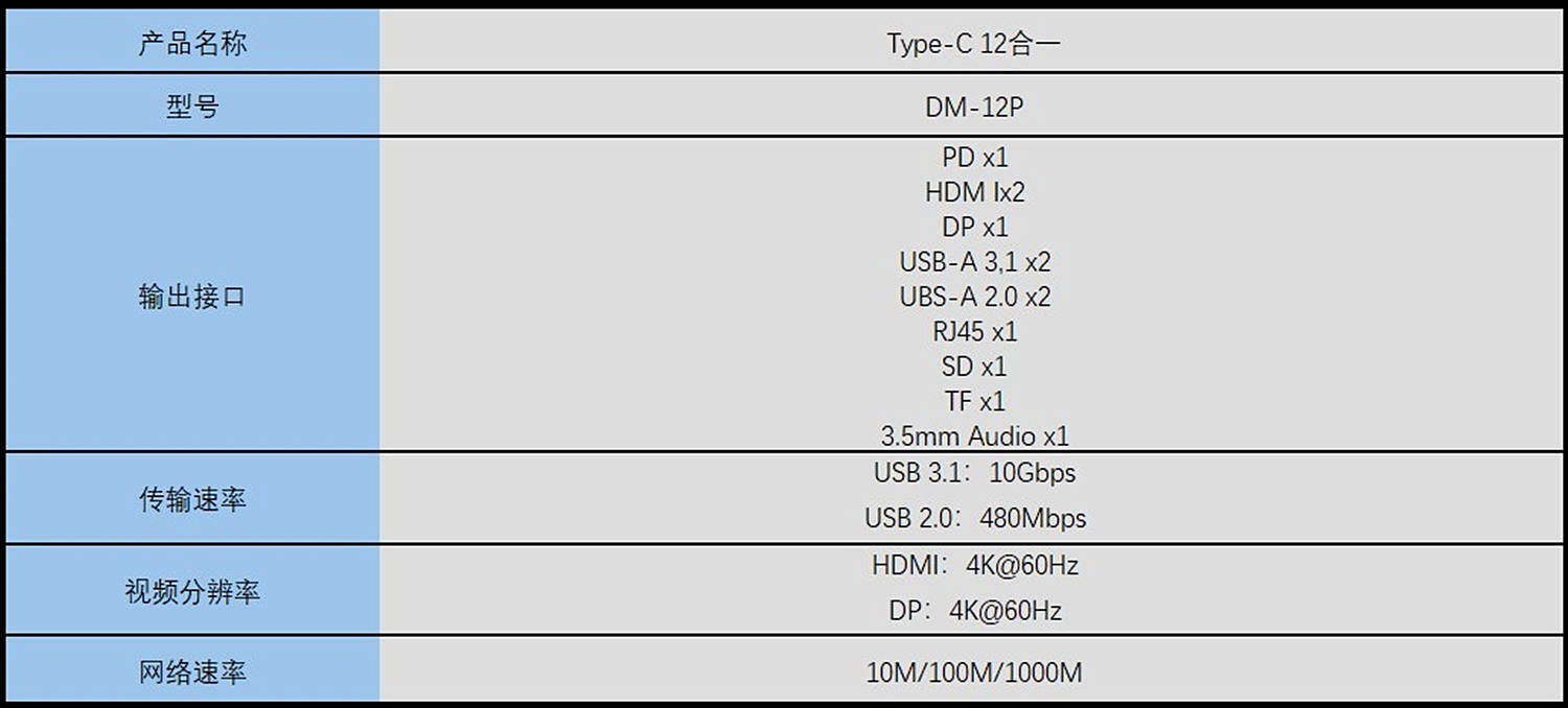 ORICODM-12P拓展坞，多屏扩展，办公效率翻倍！