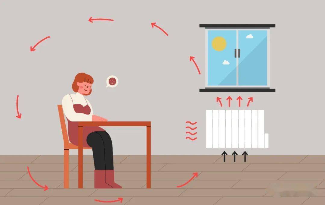 convection对流,通常指因温差导致的流体循环流动.