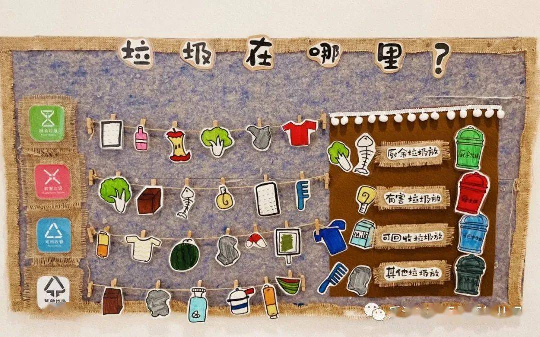 老师们在开学前就将垃圾分类作为环创的一块主要内容,让孩子们每天能