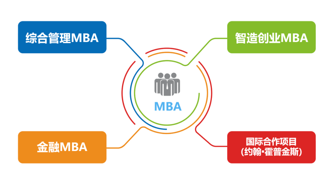 长江商学院在哪_长江商学院emba_长江商学院emba入学条件