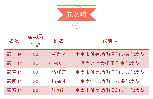 南京市健身瑜伽运动协会会长潘道才登台为单人项目获奖选手颁奖江苏省