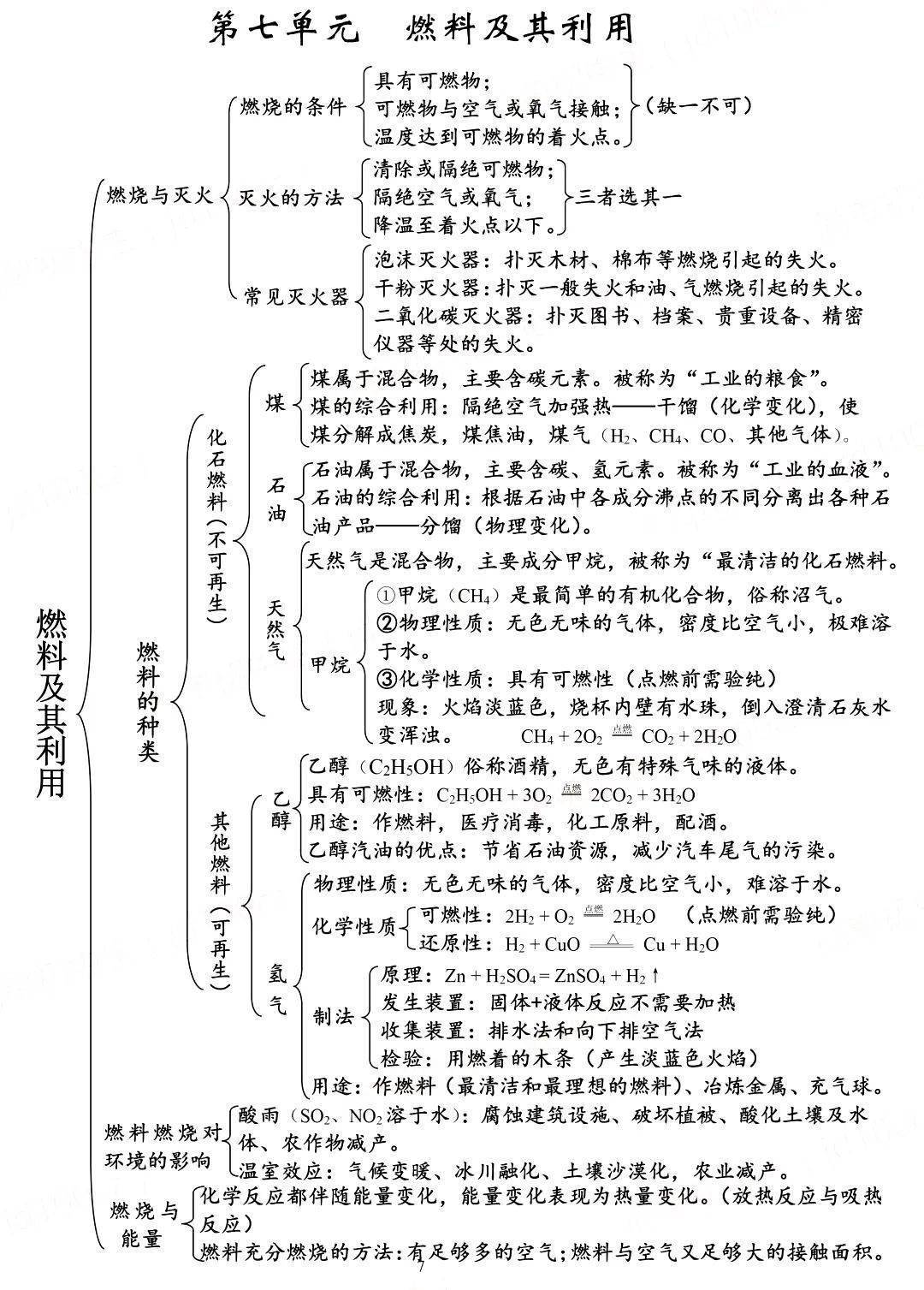 全冊各單元(含課題)的思維導圖_課程_相關_化學