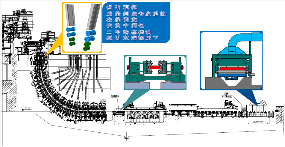 轧钢 示意图图片