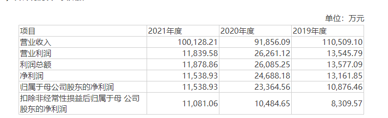 卖板材给欧派、索菲亚的三威新材要上市：公司实控人夫妇第三起IPO投资能否成功？（欧派和索菲亚哪个板材好）