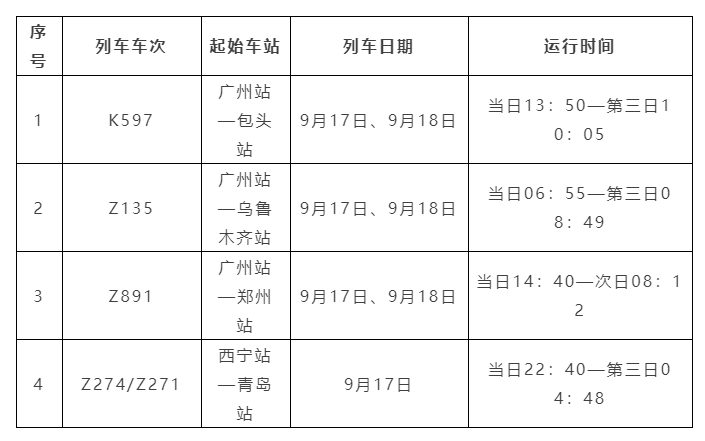 郑州市新冠肺炎疫情防控办公室关于国内部分涉疫列车同乘人员的情况