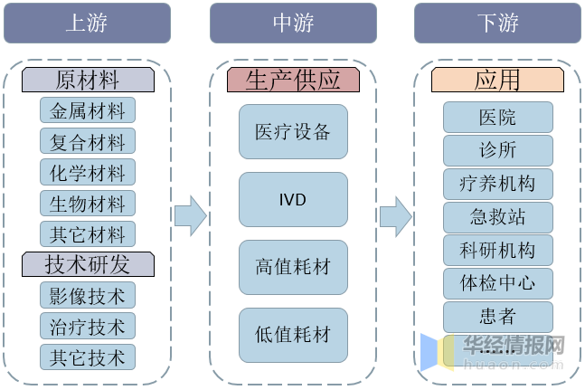 中国医疗器械行业市场深度分析及投资前景展望报告