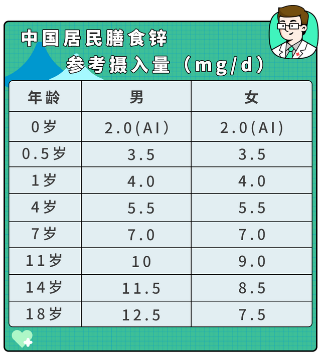 盲目补锌导致娃性早熟！提醒：想要补锌,这两种方法才靠谱