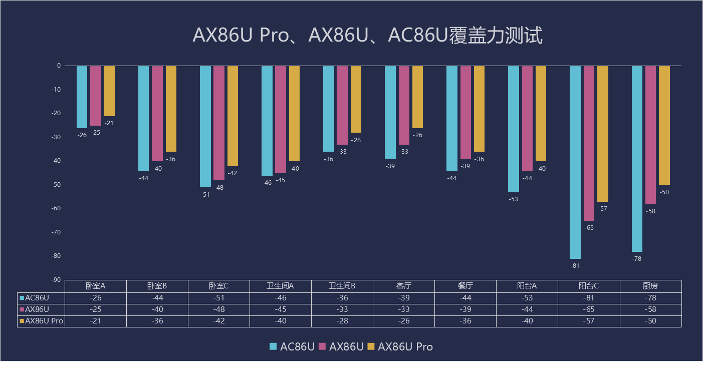 华硕RT-AX86U Pro路由器评测：超越前代，走向巅峰