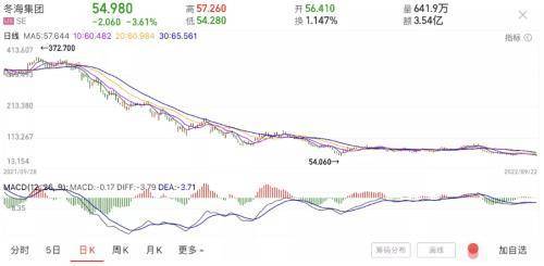 新加坡前首富，在寒气中发抖_Shopee_李小冬_集团