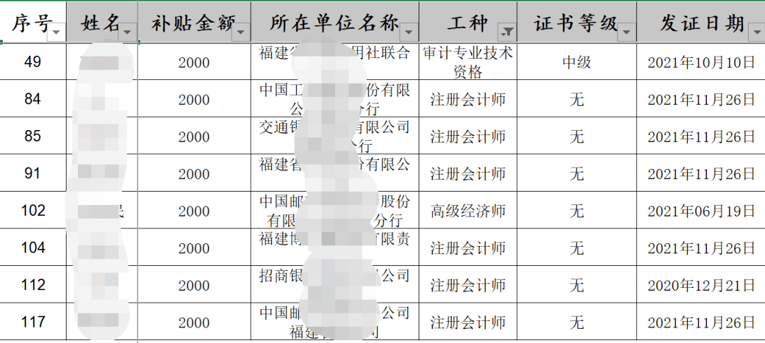 财政部官宣:考中级会计的赚了!