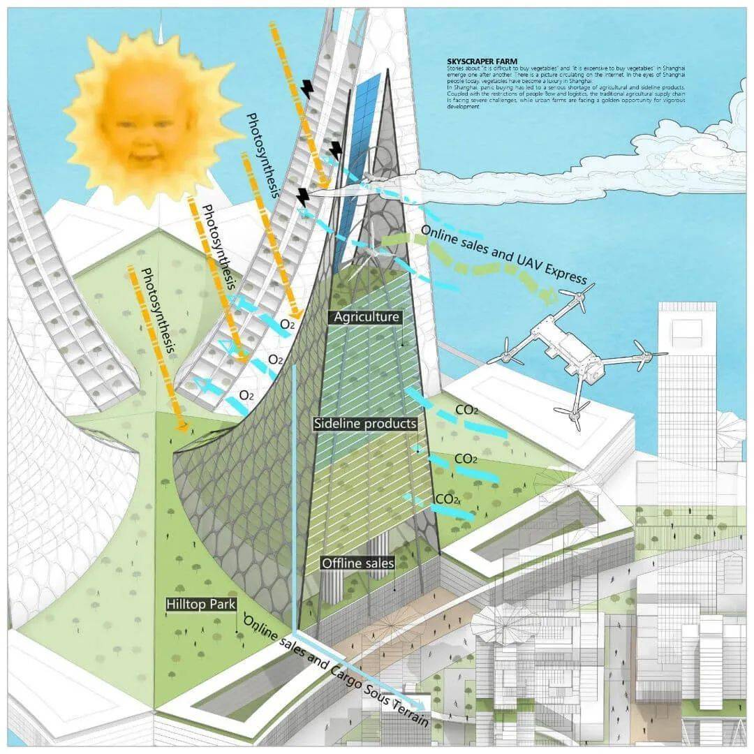 15分钟城市设计竞赛作品解读_紫金_赏析_建筑